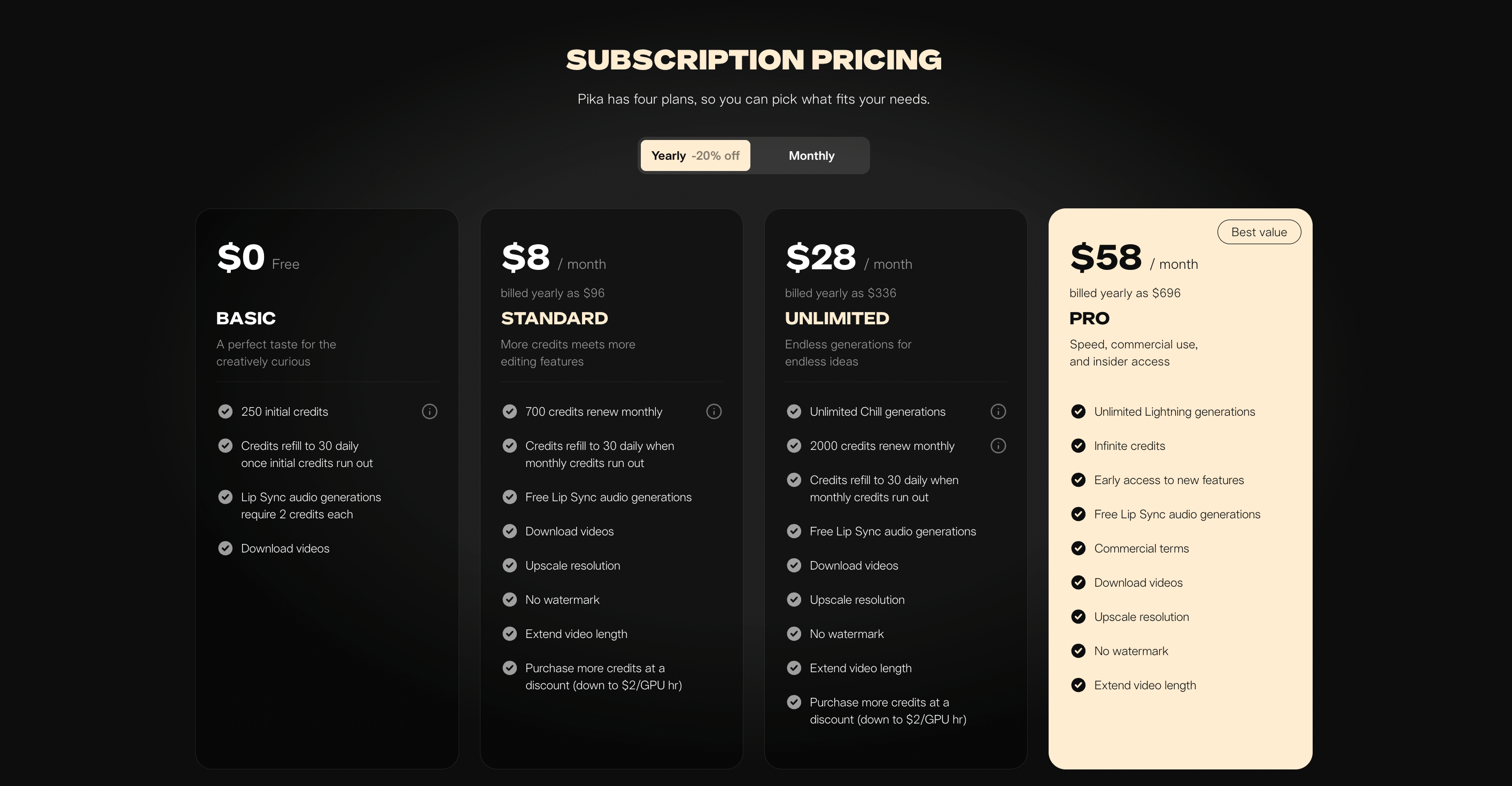 Pika AI Subscription Pricing